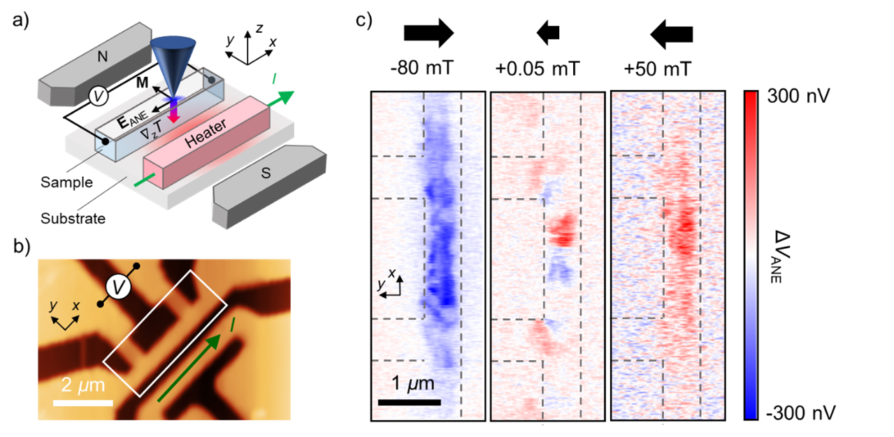 Figure-1_High-resolution magnetic imaging by local heat flow injection using atomic force microscopy
