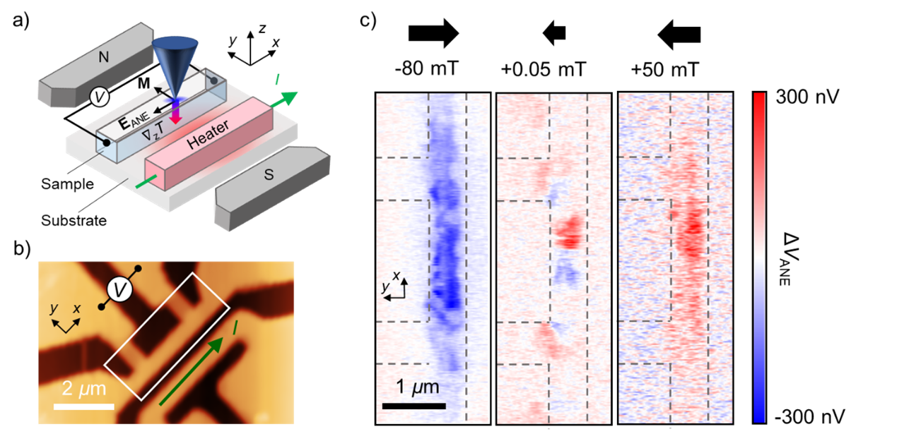 Figure-1_High-resolution magnetic imaging by local heat flow injection using atomic force microscopy
