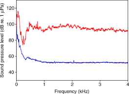 Glovebox-example-noise-spectrum