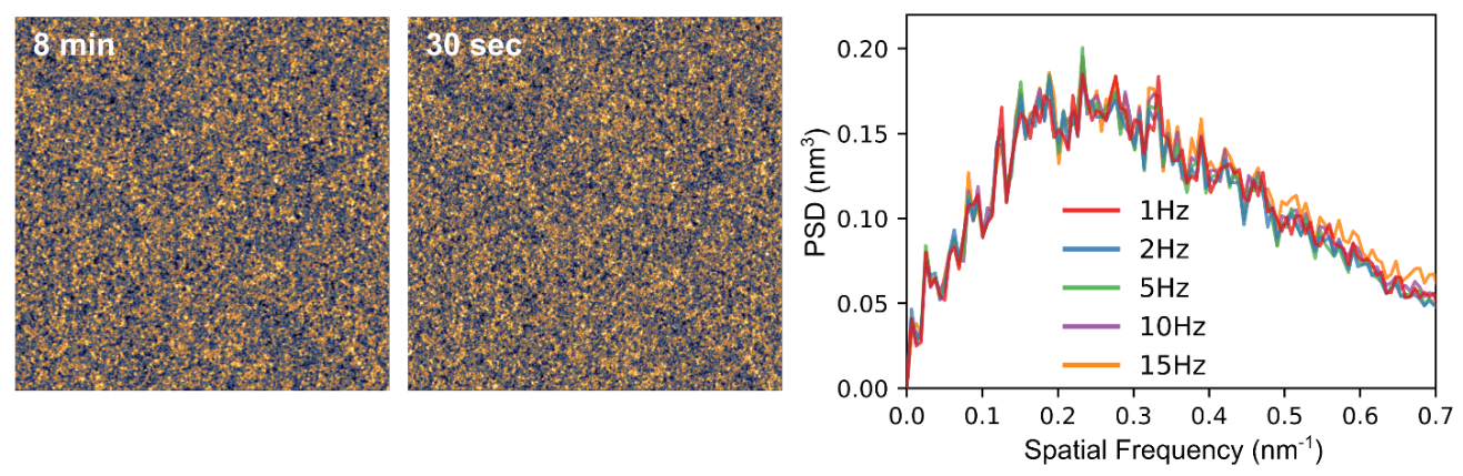 Fast scanning on Si wafer 1 to 15 Hz