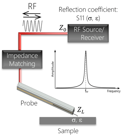 SMM - schematic