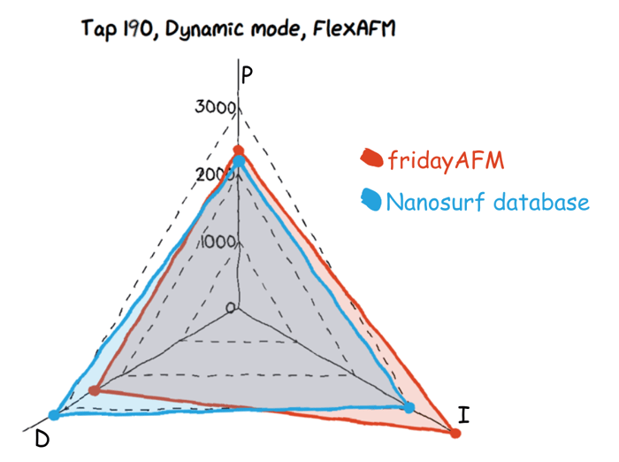 figure 4-2
