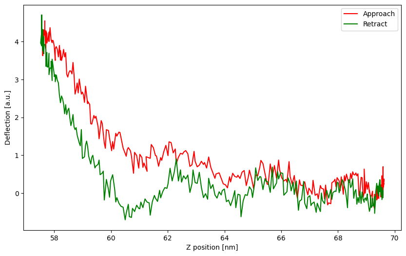 output3