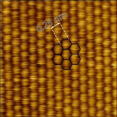 AN01269_HOPG atomic lattice_measurement_354_