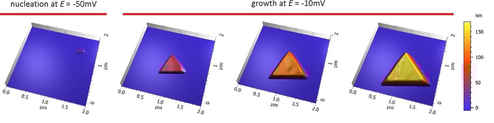 00747-copper-cluster-growth