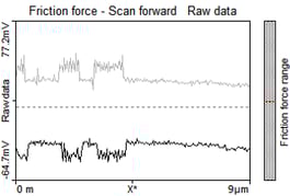 00831-friction-line-graph