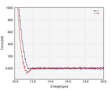 afm-force-spectroscopy-hard-sample