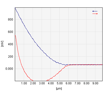 afm-force-spectroscopy-soft-sample