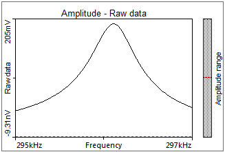 afm-modes-amplitude-graph