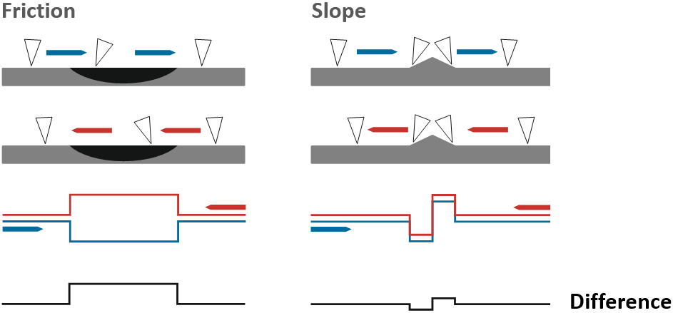 Contact Modes