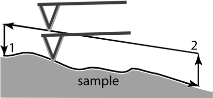 interlaced-constant-height