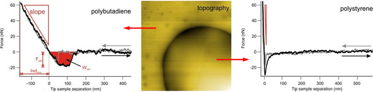 pb-ps-force-spectroscopy-770