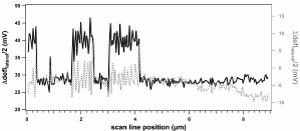 ps-pb-lateral_force_line_section