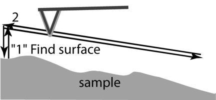 second-scan-only-constant-height