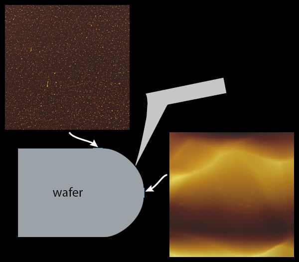 top-and-sidewall-roughness-scheme-600x500px
