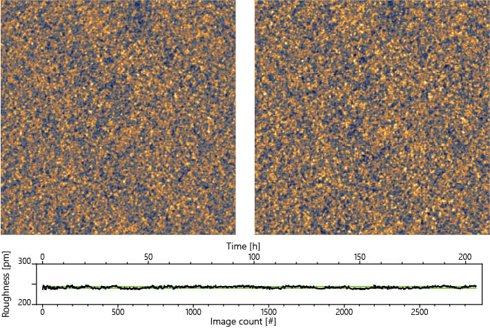 surface roughness time series