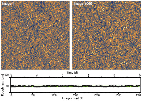 surface roughness time series