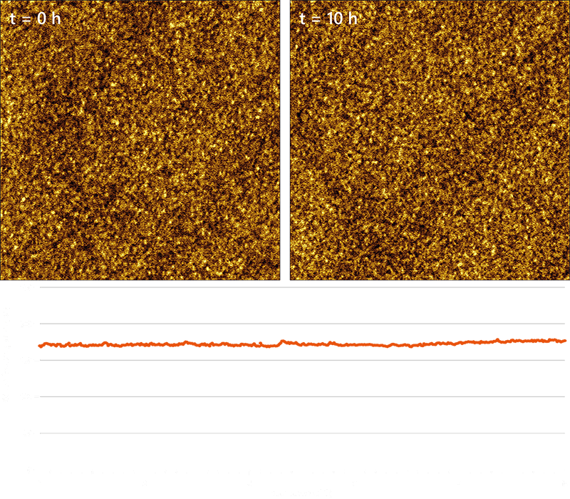 wafer roughness images and graph