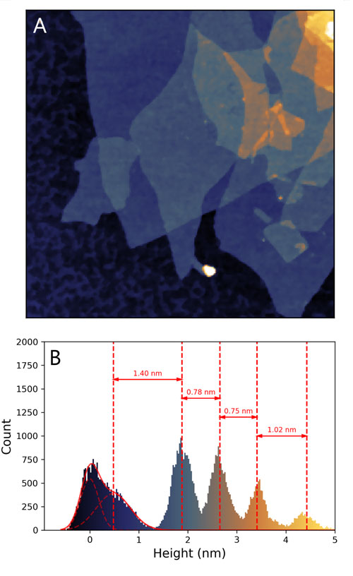 Measuring-the-thickness-of-multilayer-graphene